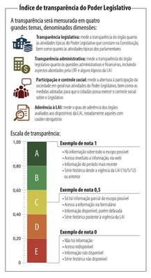 ENTENDA O INDICE DE TRANSPARENCIA.jpg