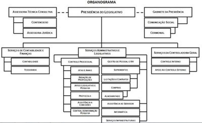 ORGANOGRAMA.jpg